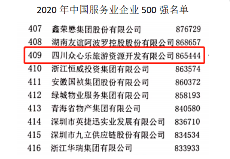 四川眾心樂(lè)旅游資源開(kāi)發(fā)有限公司榮登2020中國(guó)服務(wù)業(yè)企業(yè)500強(qiáng)(圖2)